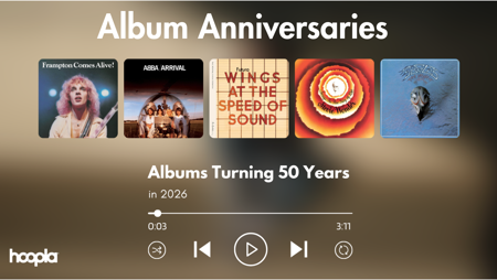 Album Anniversaries