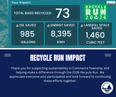 Recycle Run Impact