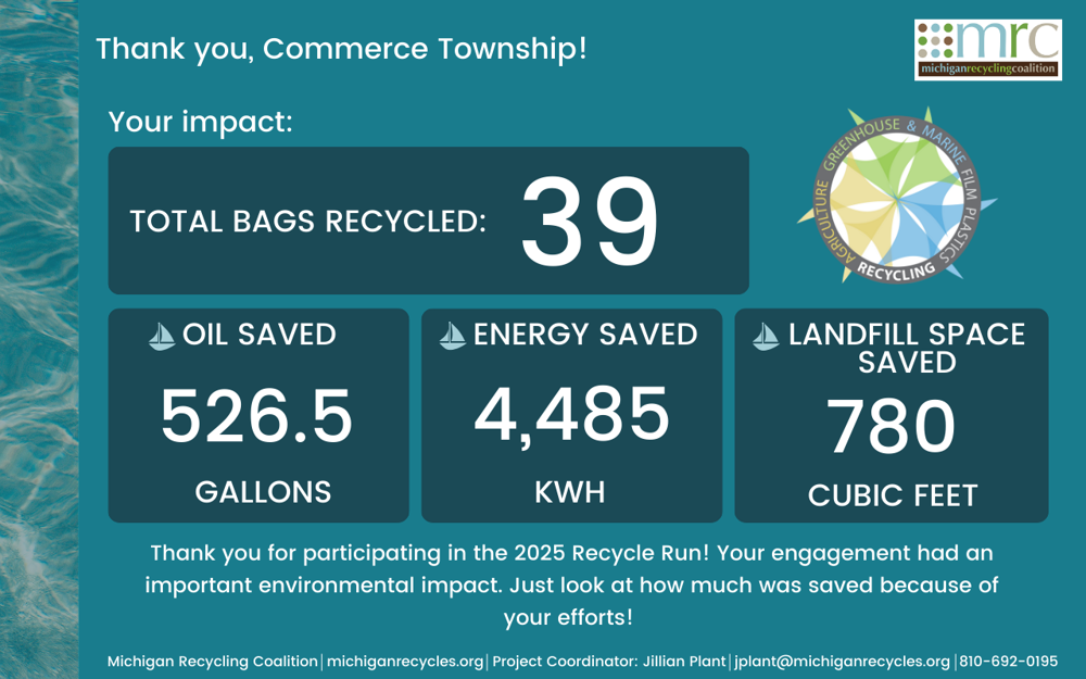 Impact Report 2025